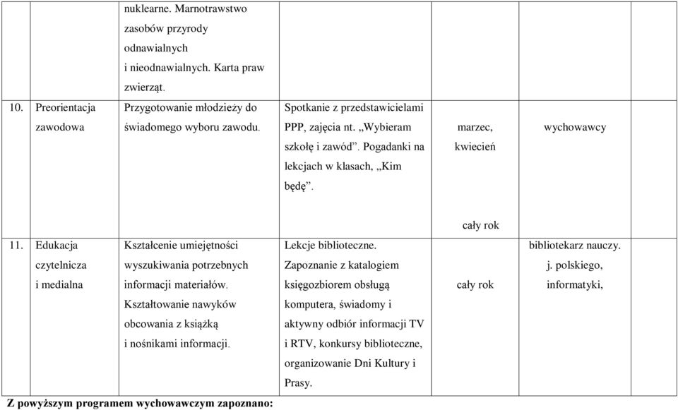 Pogadanki na kwiecień lekcjach w klasach, Kim będę. 11. Edukacja Kształcenie umiejętności Lekcje biblioteczne. bibliotekarz nauczy.