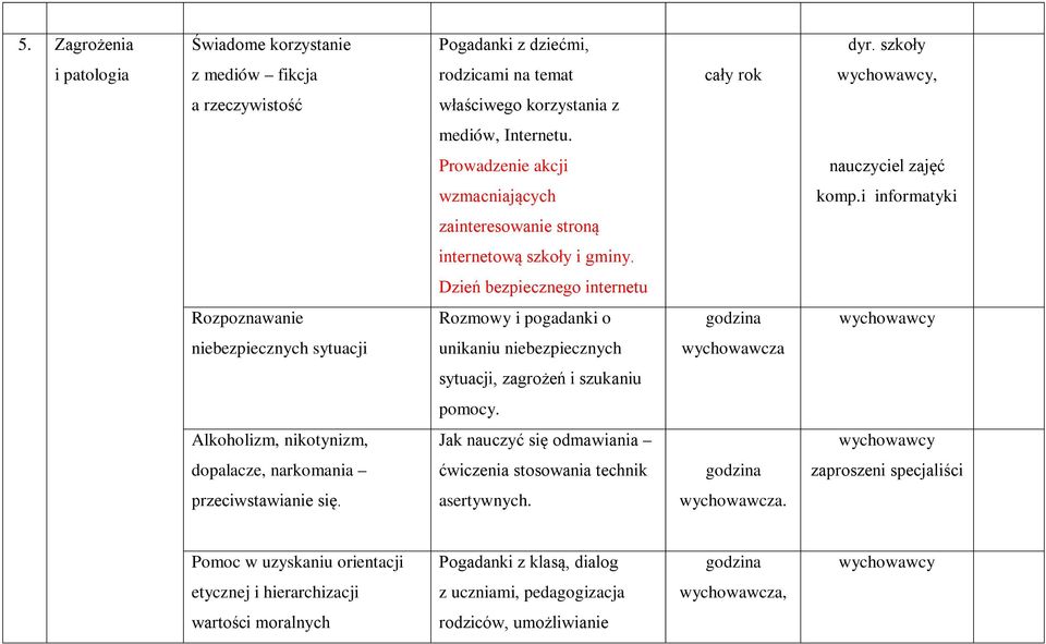 Dzień bezpiecznego internetu Rozpoznawanie Rozmowy i pogadanki o godzina niebezpiecznych sytuacji unikaniu niebezpiecznych wychowawcza sytuacji, zagrożeń i szukaniu pomocy.