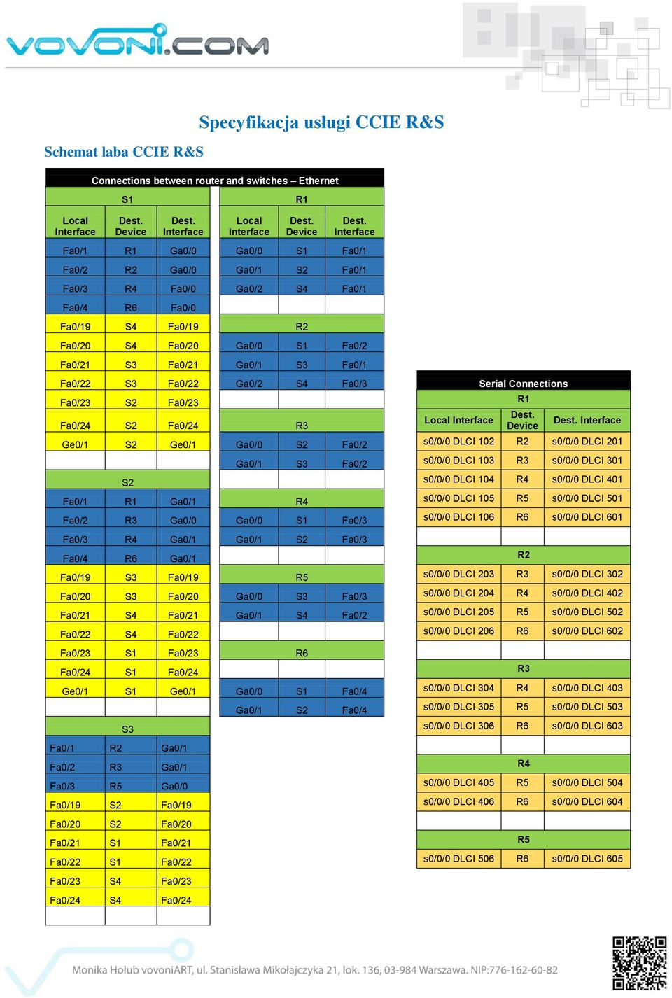 Local Ge0/1 S2 Ge0/1 Ga0/0 S2 Fa0/2 s0/0/0 DLCI 102 R2 s0/0/0 DLCI 201 Ga0/1 S3 Fa0/2 s0/0/0 DLCI 103 R3 s0/0/0 DLCI 301 S2 s0/0/0 DLCI 104 R4 s0/0/0 DLCI 401 Fa0/1 R1 Ga0/1 R4 s0/0/0 DLCI 105 R5