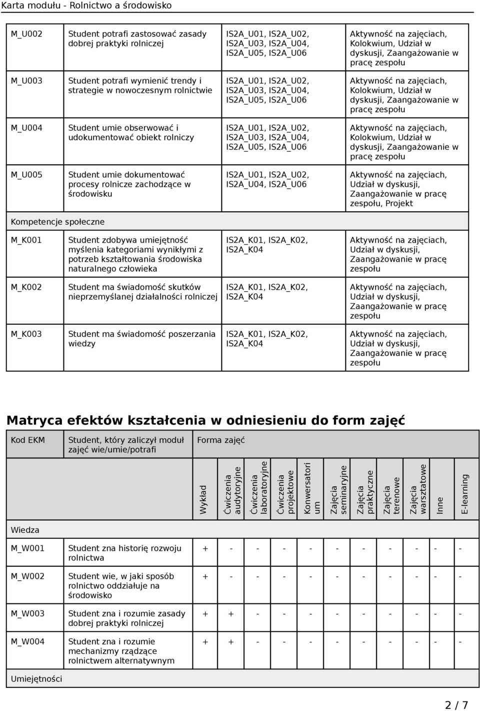 społeczne M_K001 Student zdobywa umiejętność myślenia kategoriami wynikłymi z potrzeb kształtowania środowiska naturalnego człowieka IS2A_K01, IS2A_K02, IS2A_K04 Udział w, zespołu M_K002 Student ma