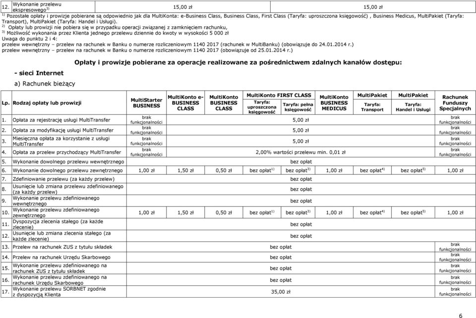 (Taryfa: Transport), (Taryfa: Handel i Usługi).