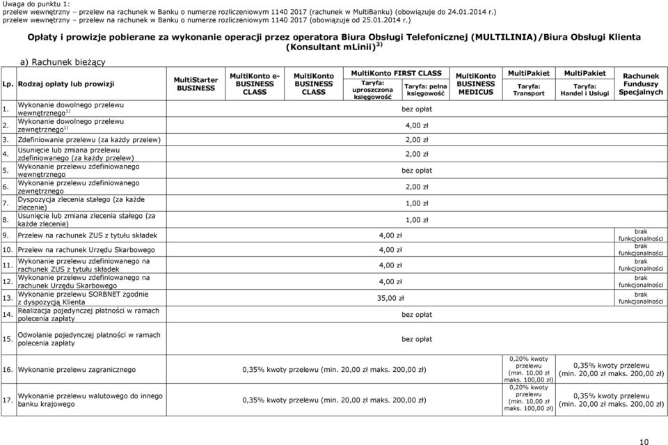 ) Opłaty i prowizje pobierane za wykonanie operacji przez operatora Biura Obsługi Telefonicznej (MULTILINIA)/Biura Obsługi Klienta (Konsultant mlinii) 3) a) Rachunek bieżący 1. 2.