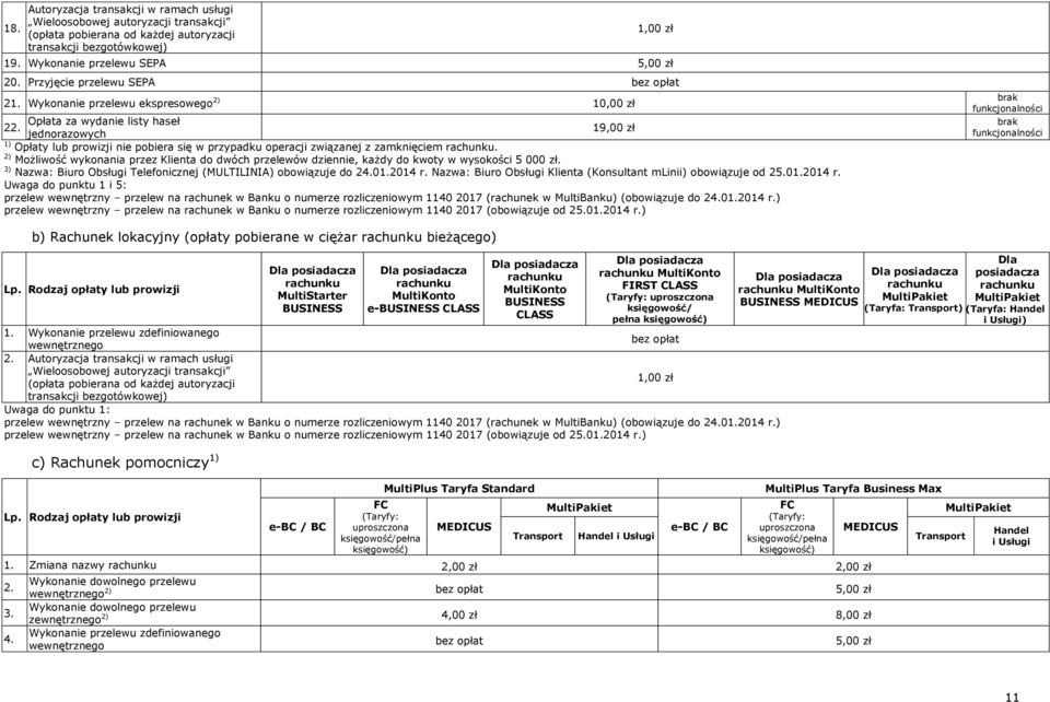 19,00 zł jednorazowych 1) Opłaty lub prowizji nie pobiera się w przypadku operacji związanej z zamknięciem.