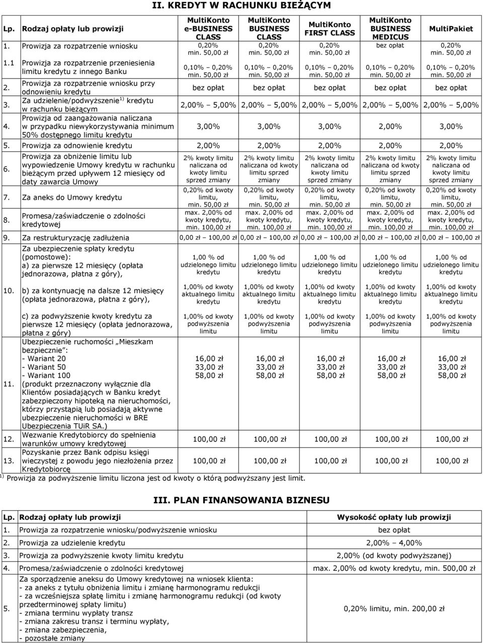 50,00 zł FIRST CLASS 0,20% min. 50,00 zł 0,10% 0,20% min.