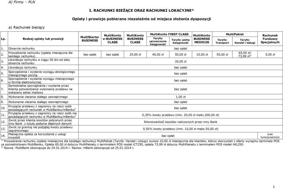 Prowadzenie (opłata miesięczna dla każdego ) Likwidacja w ciągu 30 dni od daty otwarcia MEDICUS Taryfa: Transport 2 40,00 zł 50,00 zł 10,00 zł 50,00 zł 20,00 zł 4. Likwidacja 5. 6. 7.