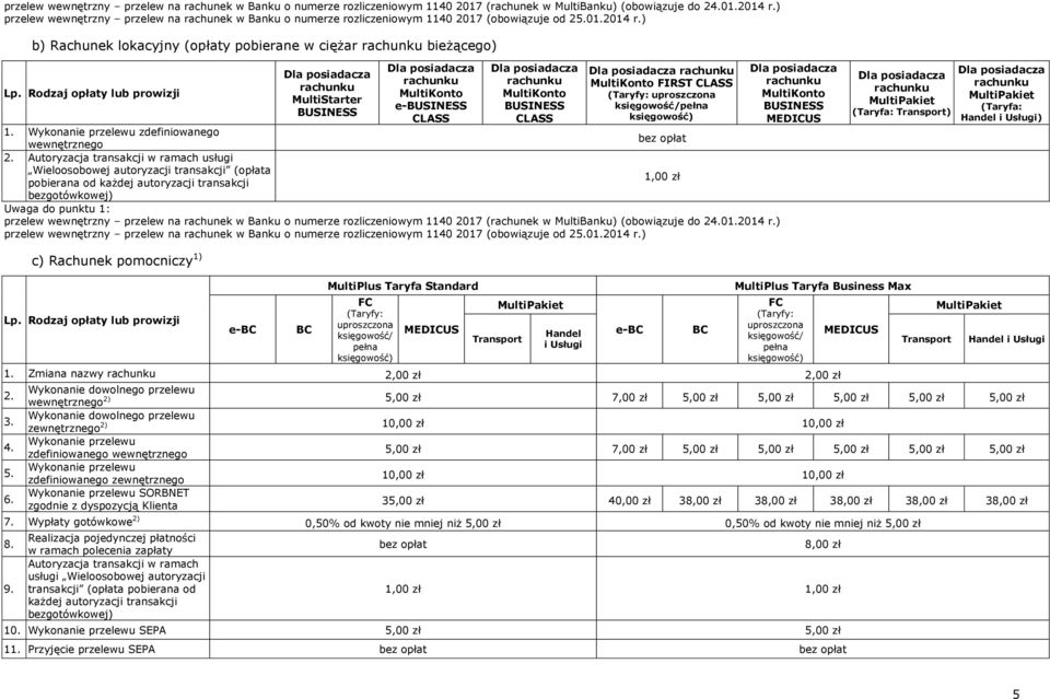 ) b) Rachunek lokacyjny (opłaty pobierane w ciężar bieżącego) MultiStarter e- CLASS CLASS FIRST CLASS (Taryfy: uproszczona księgowość/pełna księgowość) 1.