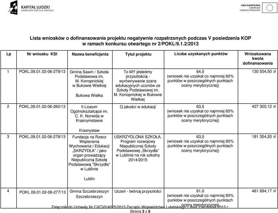 Konopnickiej w Bukowie Wielkiej Bukowa Wielka 2 POKL.09.01.02-06-260/13 II Liceum Ogólnokształcące im. C. K.