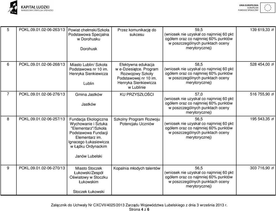 Ignacego Łukasiewicza w ŁąŜku Ordynackim Janów Lubelski Efektywna edukacja w e-dziesiątce. Program Rozwojowy Szkoły Podstawowej nr 10 im.