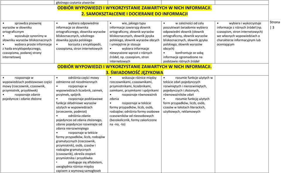 encyklopedycznego, czasopisma, podanej strony internetowej rozpoznaje w wypowiedziach podstawowe części mowy (rzeczownik, czasownik, przymiotnik, przysłówek) rozpoznaje zdanie pojedyncze i zdanie