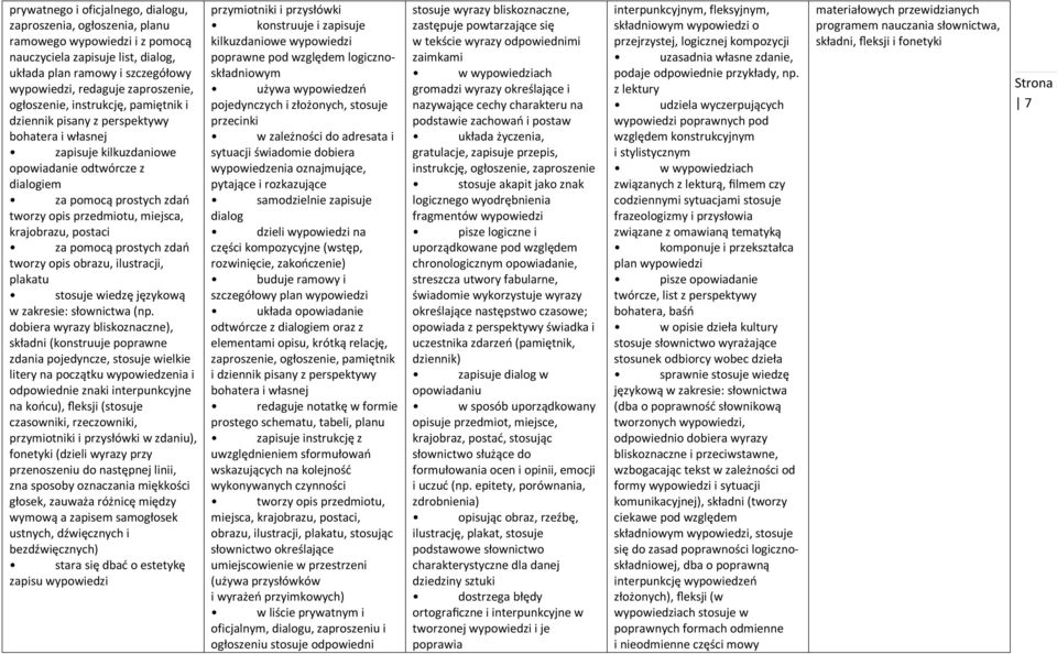 krajobrazu, postaci za pomocą prostych zdań tworzy opis obrazu, ilustracji, plakatu stosuje wiedzę językową w zakresie: słownictwa (np.