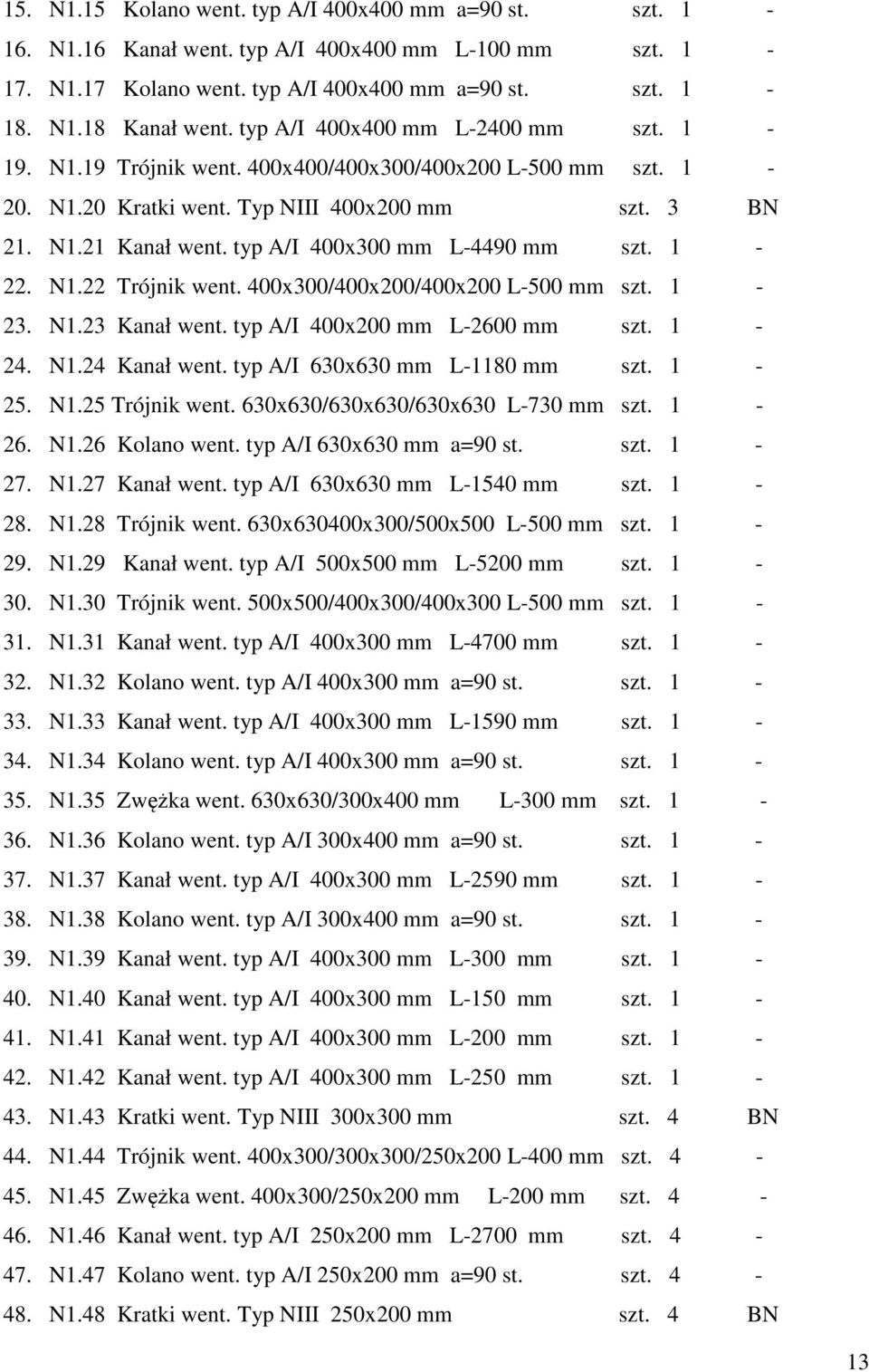 typ A/I 400x300 mm L-4490 mm szt. 1-22. N1.22 Trójnik went. 400x300/400x200/400x200 L-500 mm szt. 1-23. N1.23 Kanał went. typ A/I 400x200 mm L-2600 mm szt. 1-24. N1.24 Kanał went.
