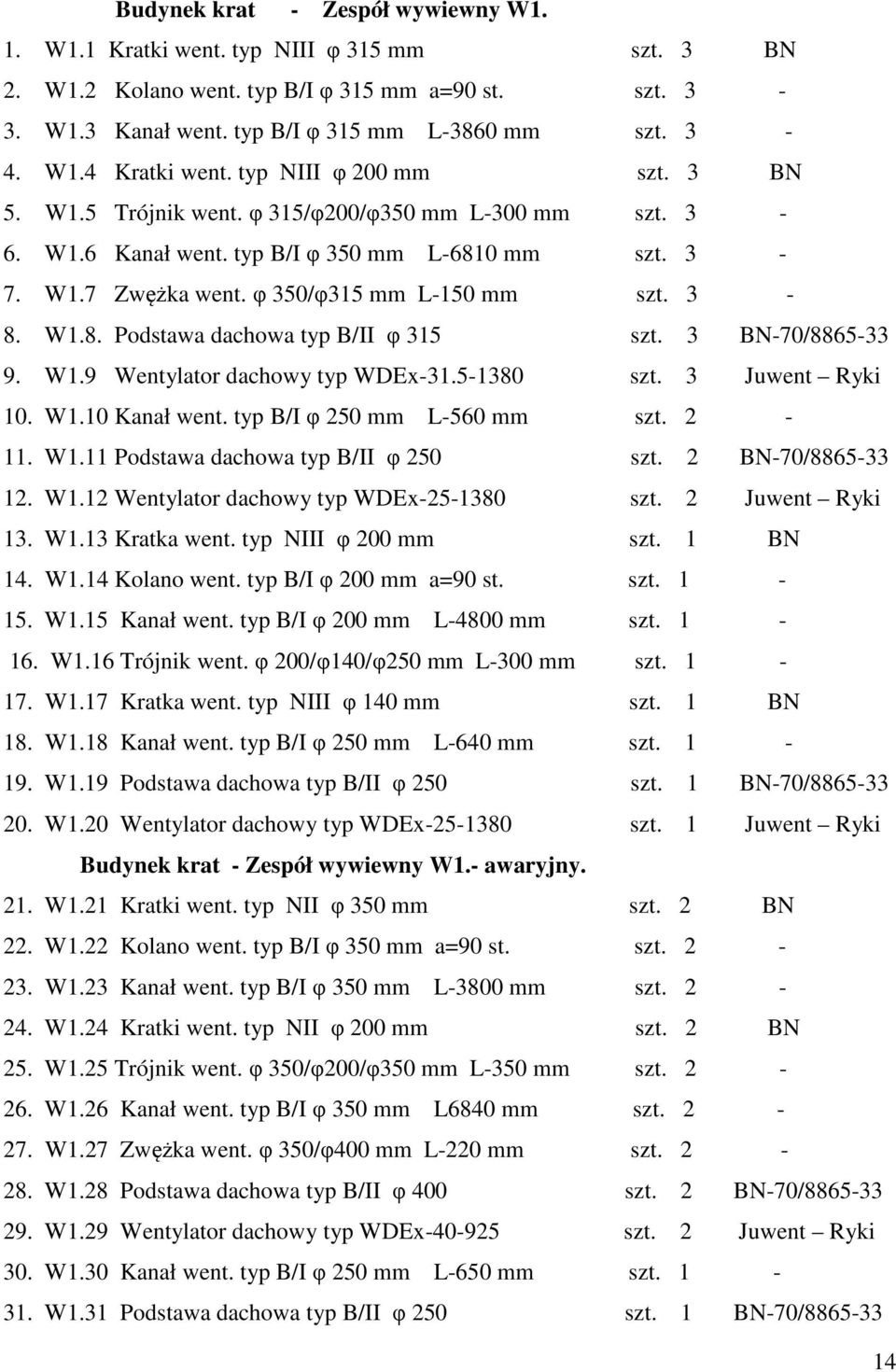 3 BN-70/8865-33 9. W1.9 Wentylator dachowy typ WDEx-31.5-1380 szt. 3 Juwent Ryki 10. W1.10 Kanał went. typ B/I φ 250 mm L-560 mm szt. 2-11. W1.11 Podstawa dachowa typ B/II φ 250 szt.