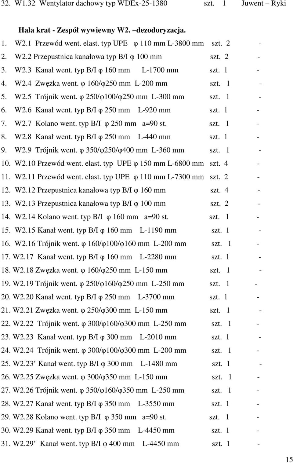 typ B/I φ 250 mm L-920 mm szt. 1-7. W2.7 Kolano went. typ B/I φ 250 mm a=90 st. szt. 1-8. W2.8 Kanał went. typ B/I φ 250 mm L-440 mm szt. 1-9. W2.9 Trójnik went. φ 350/φ250/φ400 mm L-360 mm szt. 1-10.