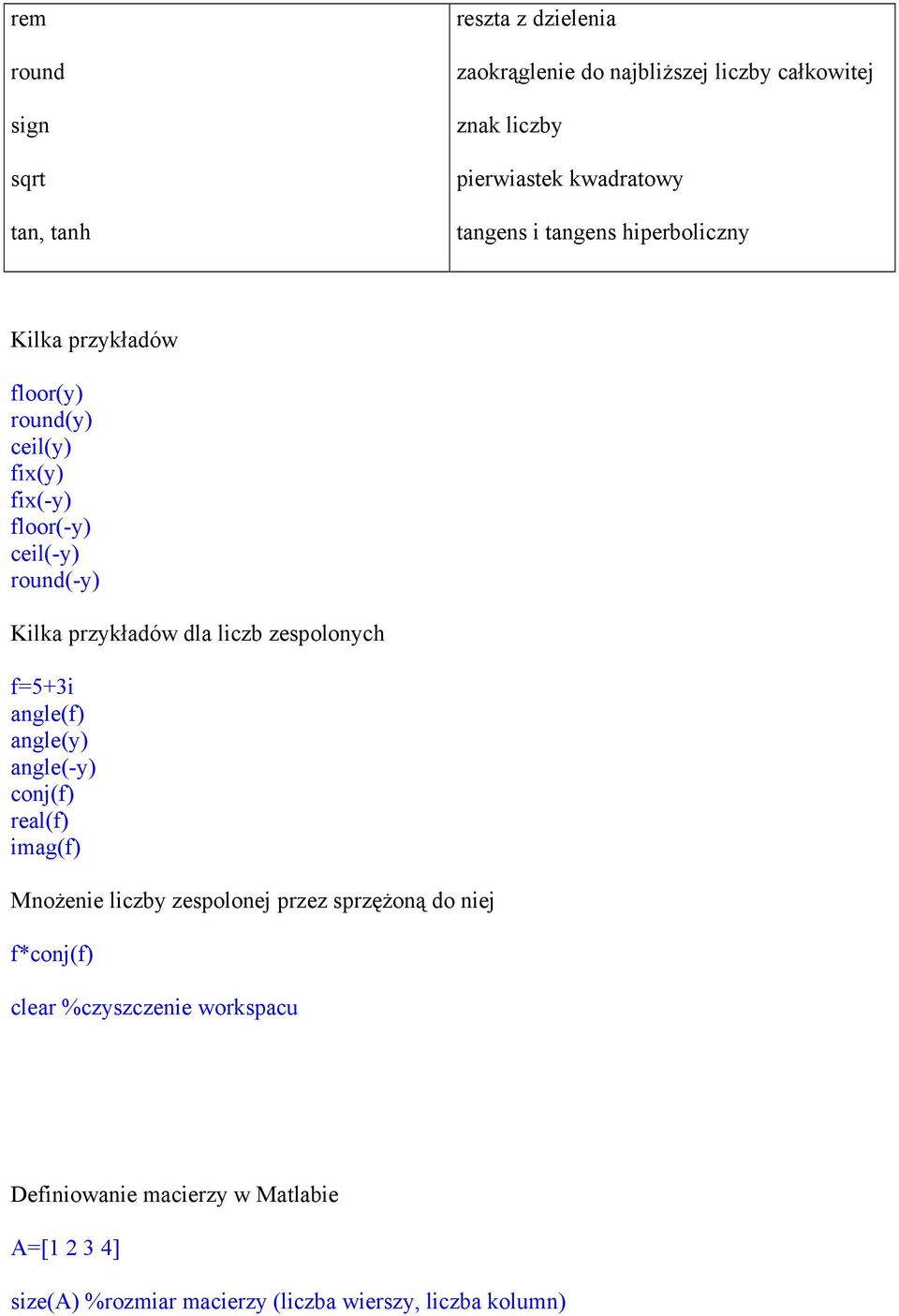 przykładów dla liczb zespolonych f=5+3i angle(f) angle(y) angle(-y) conj(f) real(f) imag(f) Mnożenie liczby zespolonej przez sprzężoną