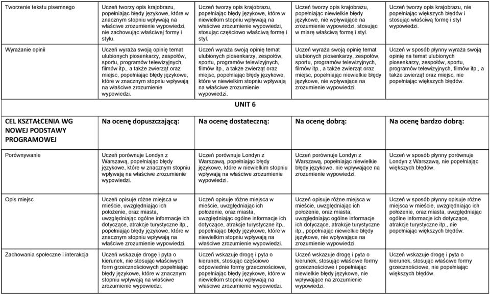 Uczeń tworzy opis krajobrazu, Uczeń tworzy opis krajobrazu, nie popełniając większych błędów i stosując właściwą formę i styl Wyrażanie opinii ulubionych piosenkarzy, zespołów, sportu, programów