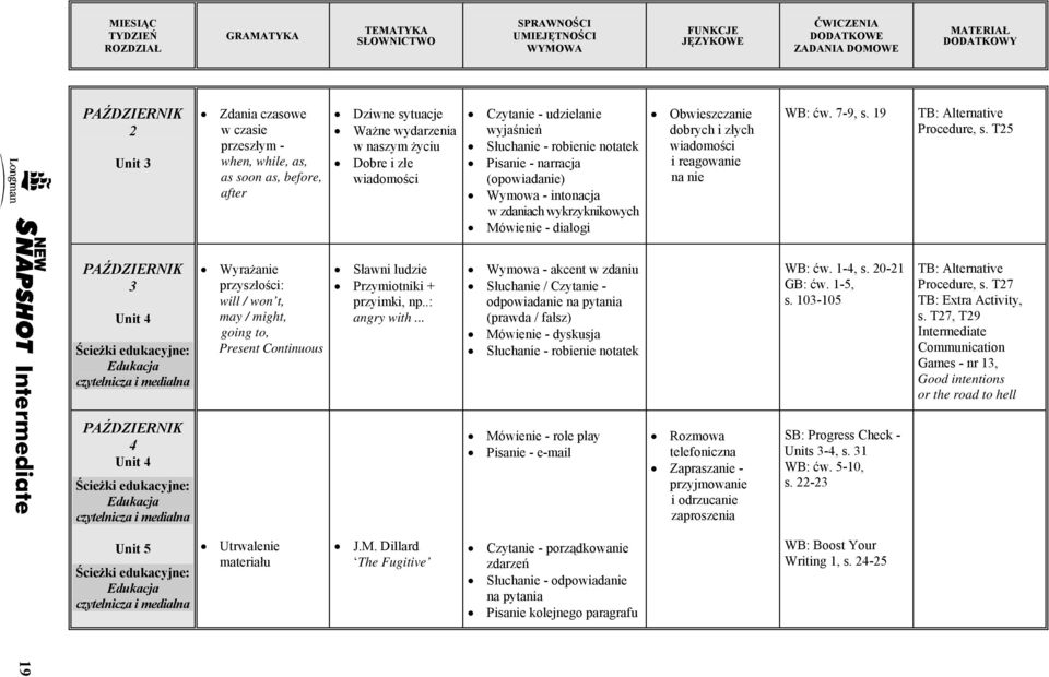 7-9, s. 9 Procedure, s. T5 PAŹDZIERNIK Unit 4 Wyrażanie przyszłości: will / won t, may / might, going to, Present Continuous Sławni ludzie Przymiotniki + przyimki, np..: angry with.