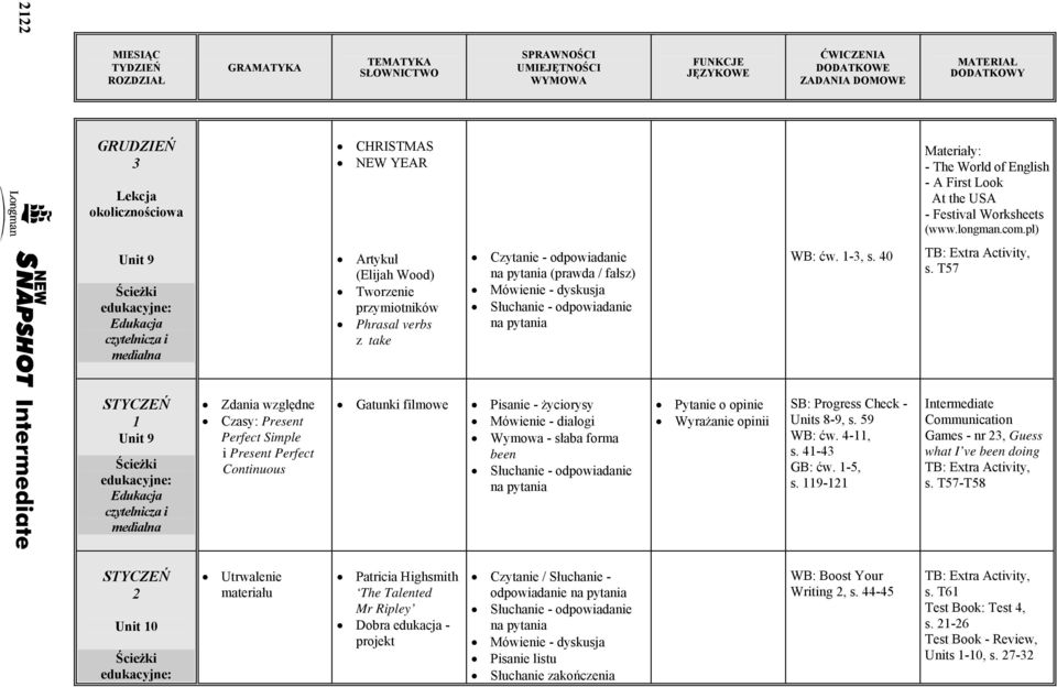 T57 STYCZEŃ Unit 9 Zdania względne Czasy: Present Perfect Simple i Present Perfect Continuous Gatunki filmowe Pisanie - życiorysy Mówienie - dialogi Wymowa - słaba forma been Pytanie o opinie