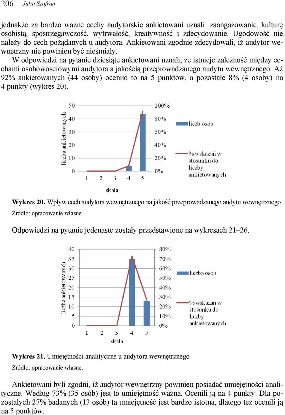 W odpowiedzi na pytanie dziesiąte ankietowani uznali, że istnieje zależność między cechami osobowościowymi audytora a jakością przeprowadzanego audytu wewnętrznego.