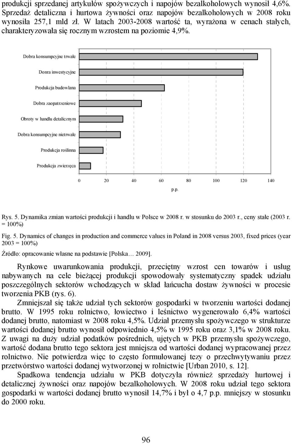 Dobra konsumpcyjne trwałe Donra inwestycyjne Produkcja budowlana Dobra zaopatrzeniowe Obroty w handlu detalicznym Dobra konsumpcyjne nietrwałe Produkcja roślinna Produkcja zwierzęca 0 20 40 60 80 100