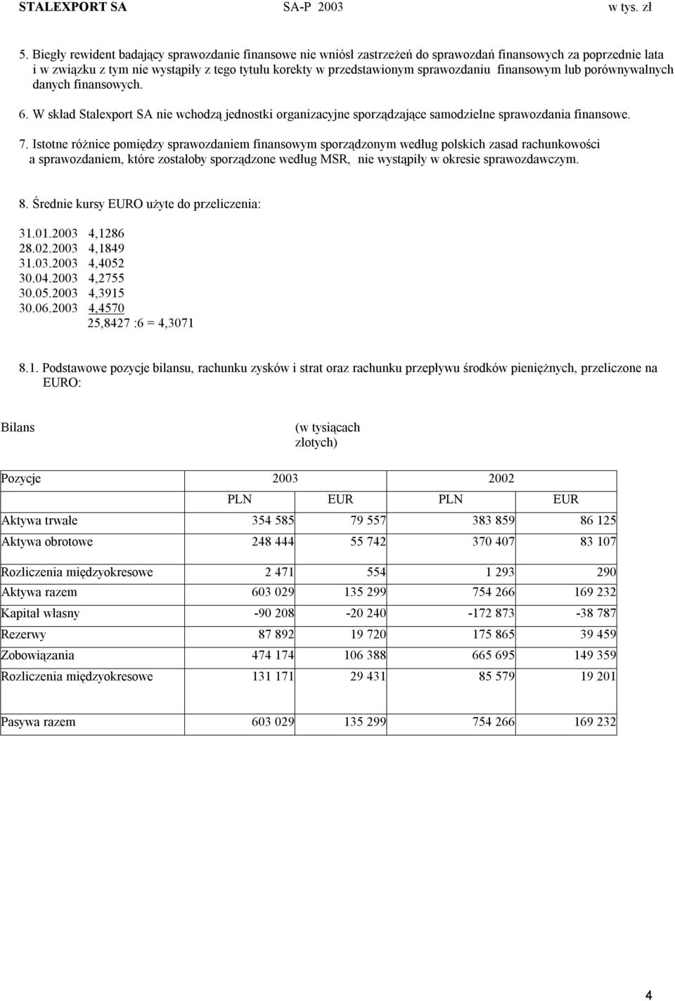 finansowym lub porównywalnych danych finansowych. 6. W skład Stalexport SA nie wchodzą jednostki organizacyjne sporządzające samodzielne sprawozdania finansowe. 7.