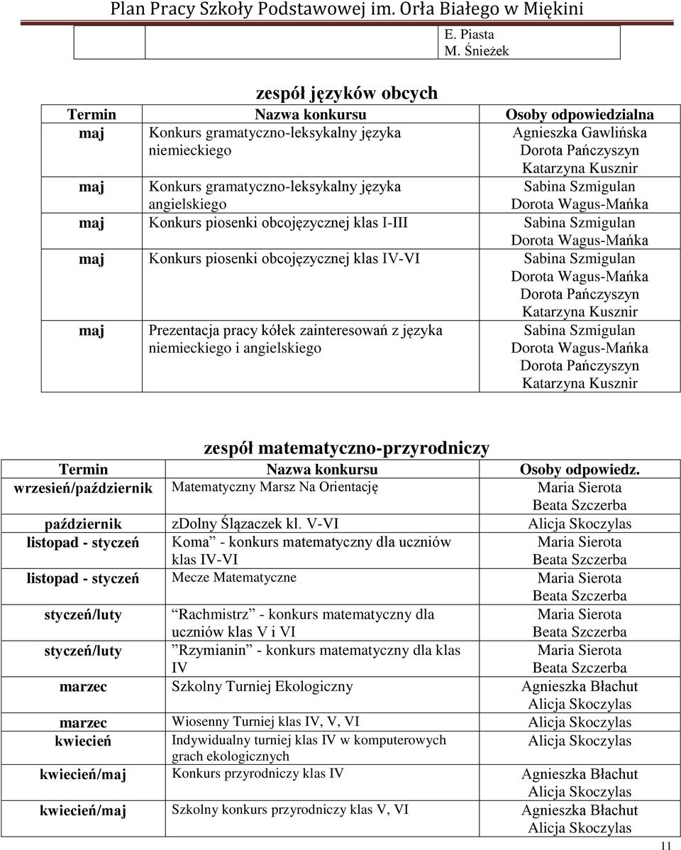 maj Konkurs gramatyczno-leksykalny języka angielskiego maj Konkurs piosenki obcojęzycznej klas I-III Sabina Szmigulan Dorota Wagus-Mańka maj Konkurs piosenki obcojęzycznej klas IV-VI Sabina Szmigulan