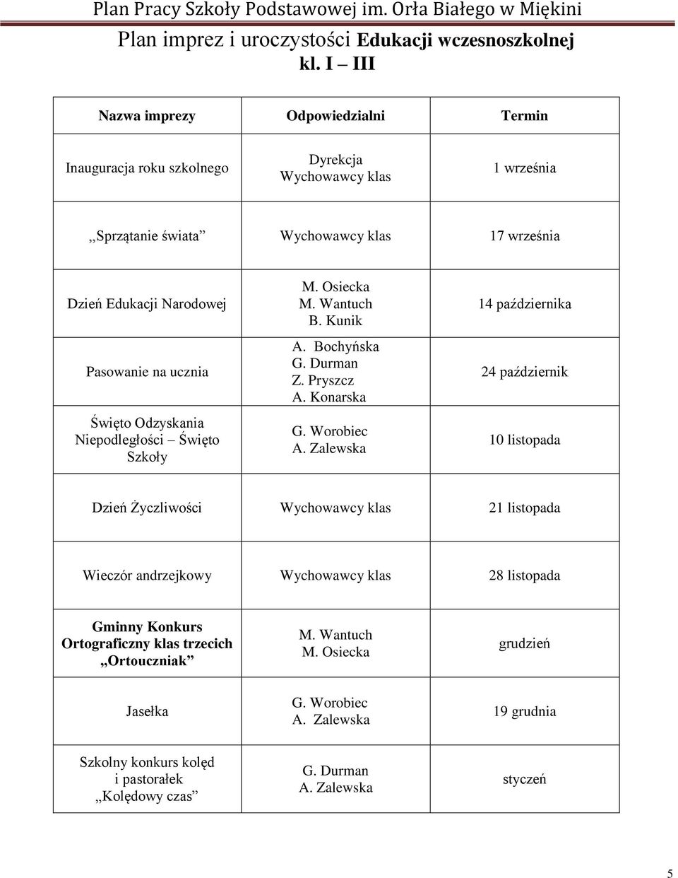 na ucznia Święto Odzyskania Niepodległości Święto Szkoły M. Osiecka M. Wantuch B. Kunik A. Bochyńska G. Durman Z. Pryszcz A. Konarska G. Worobiec A.