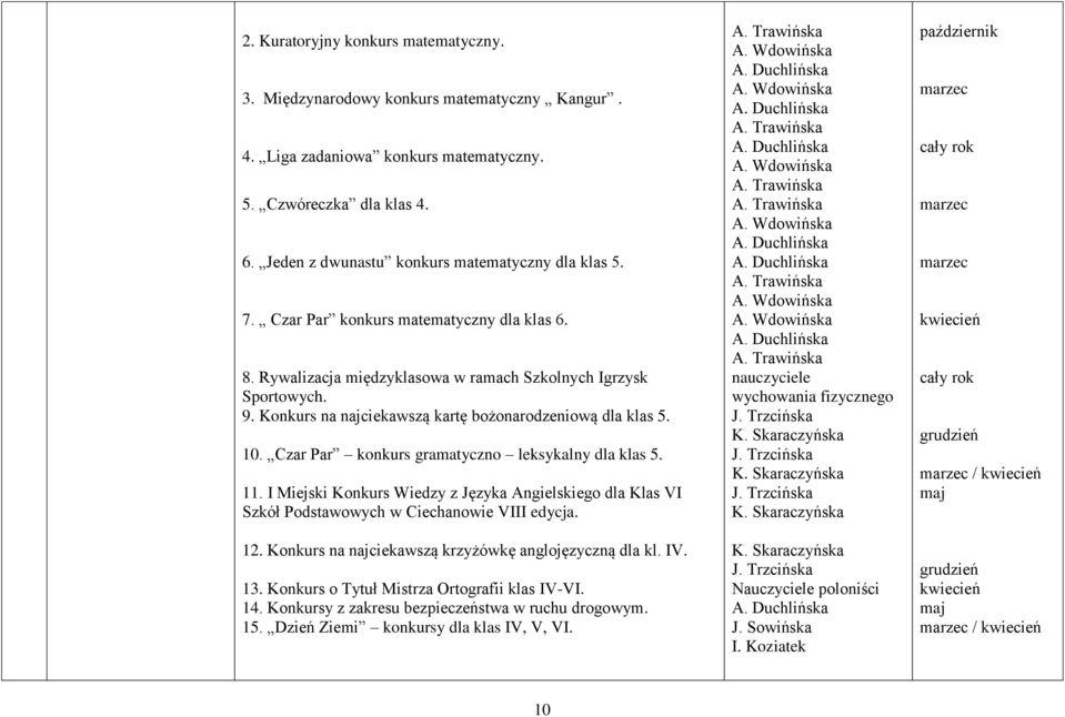 Konkurs na najciekawszą kartę bożonarodzeniową dla klas 5. 10. Czar Par konkurs gramatyczno leksykalny dla klas 5. 11.