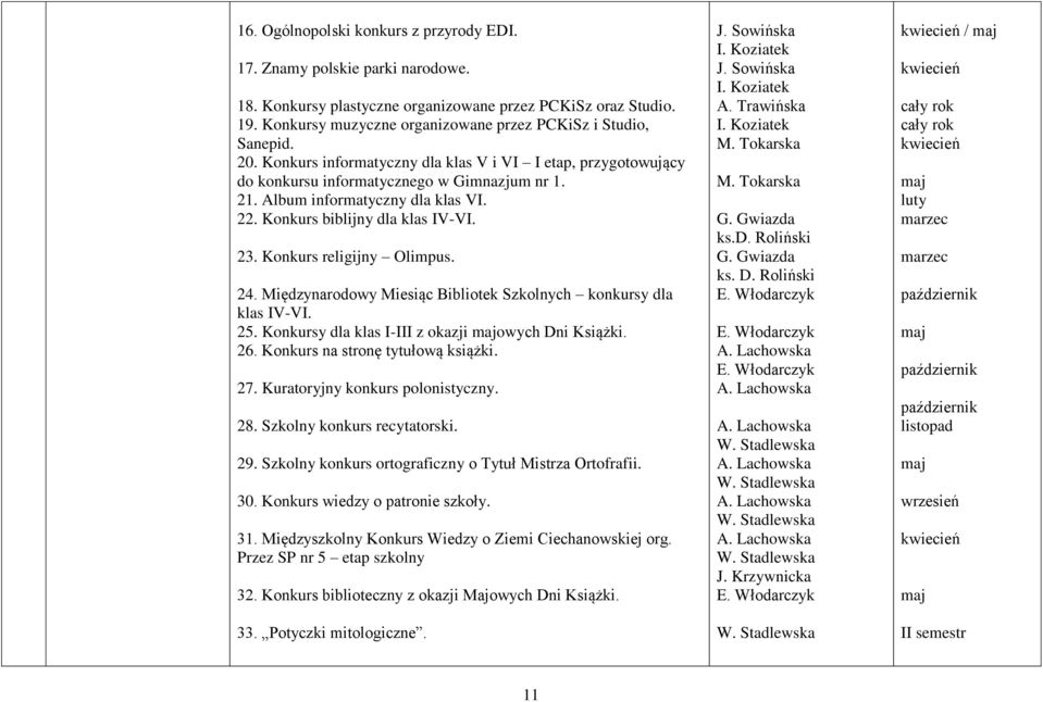 Album informatyczny dla klas VI. 22. Konkurs biblijny dla klas IV-VI. 23. Konkurs religijny Olimpus. 24. Międzynarodowy Miesiąc Bibliotek Szkolnych konkursy dla klas IV-VI. 25.