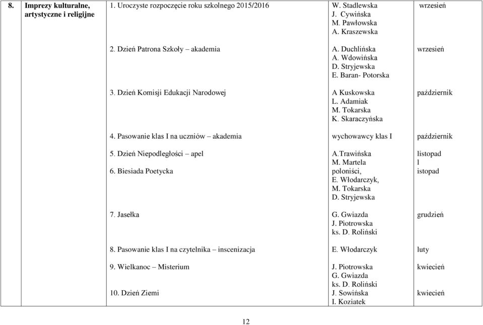 Pasowanie klas I na uczniów akademia klas I październik 5. Dzień Niepodległości apel 6. Biesiada Poetycka A.Trawińska M. Martela poloniści, E. Włodarczyk, M. Tokarska D.