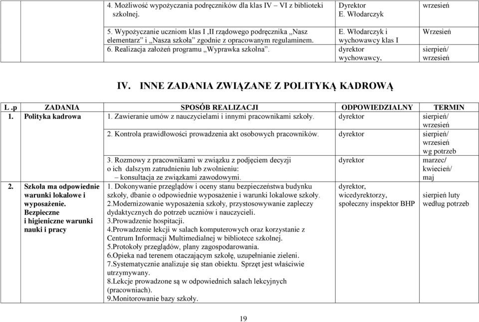 INNE ZADANIA ZWIĄZANE Z POLITYKĄ KADROWĄ L.p ZADANIA SPOSÓB REALIZACJI ODPOWIEDZIALNY TERMIN 1. Polityka kadrowa 1. Zawieranie umów z nauczycielami i innymi pracownikami szkoły. dyrektor sierpień/ 2.