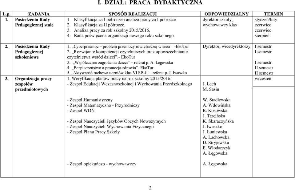 styczeń/luty czerwiec czerwiec sierpień 2. Posiedzenia Rady Pedagogicznej szkoleniowe 3. Organizacja pracy zespołów przedmiotowych 1. Cyberprzemoc problem przemocy rówieśniczej w sieci -EkoTur 2.