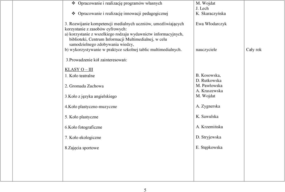 Multimedialnej, w celu samodzielnego zdobywania wiedzy, b) wykorzystywanie w praktyce szkolnej tablic multimedialnych. 3.Prowadzenie kół zainteresowań: KLASY O III 1. Koło teatralne 2.