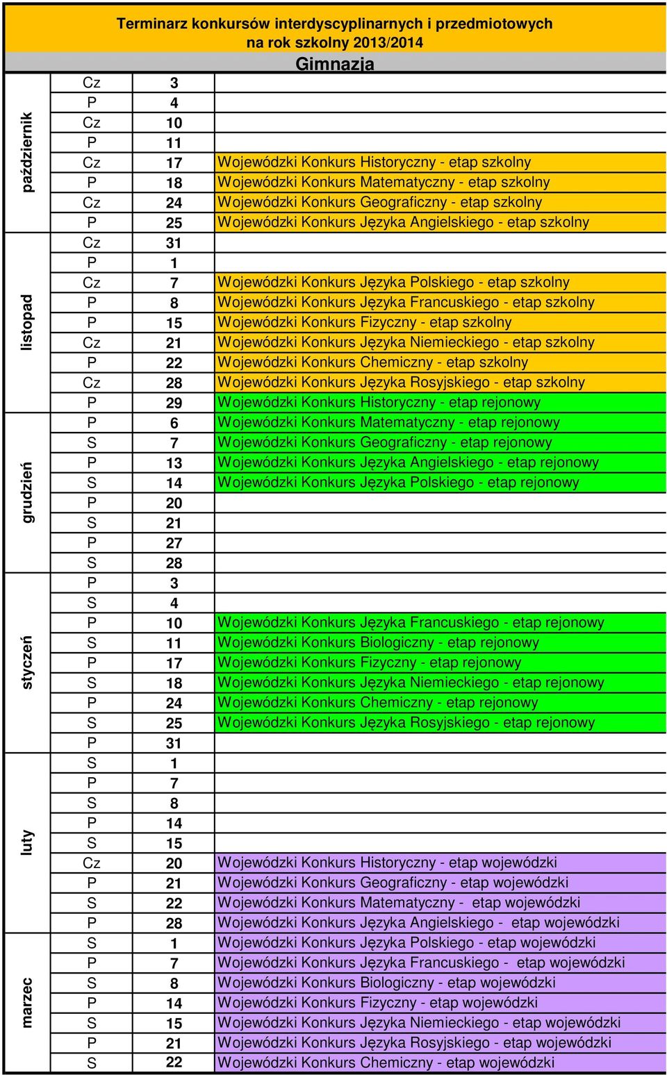 Konkurs Historyczny - etap szkolny Wojewódzki Konkurs Matematyczny - etap szkolny Wojewódzki Konkurs Geograficzny - etap szkolny Wojewódzki Konkurs Języka Angielskiego - etap szkolny Wojewódzki