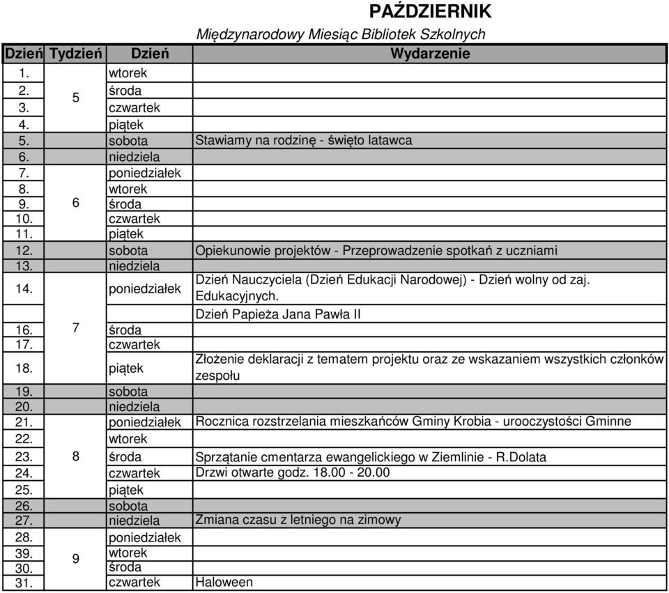 Edukacyjnych. Dzień Papieża Jana Pawła II 16. 7 środa 17. 18. Złożenie deklaracji z tematem projektu oraz ze wskazaniem wszystkich członków zespołu 19. sobota 20. niedziela 21.