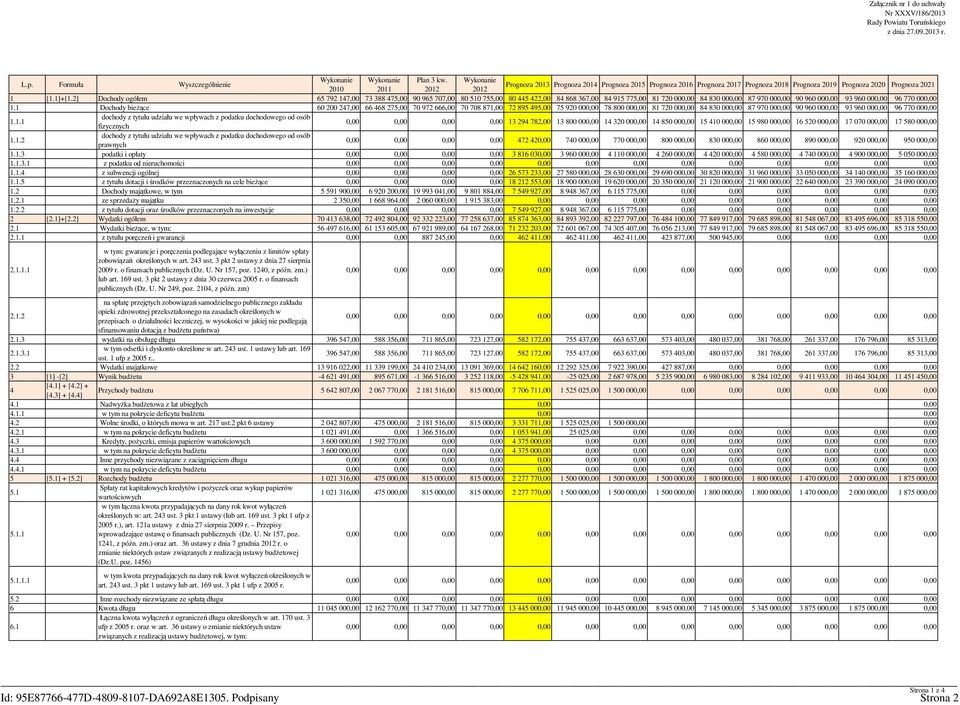 2] Dochody ogółem 65 792 147,00 73 388 475,00 90 965 707,00 80 510 755,00 80 445 422,00 84 868 367,00 84 915 775,00 81 720 000,00 84 830 000,00 87 970 000,00 90 960 000,00 93 960 000,00 96 770 000,00