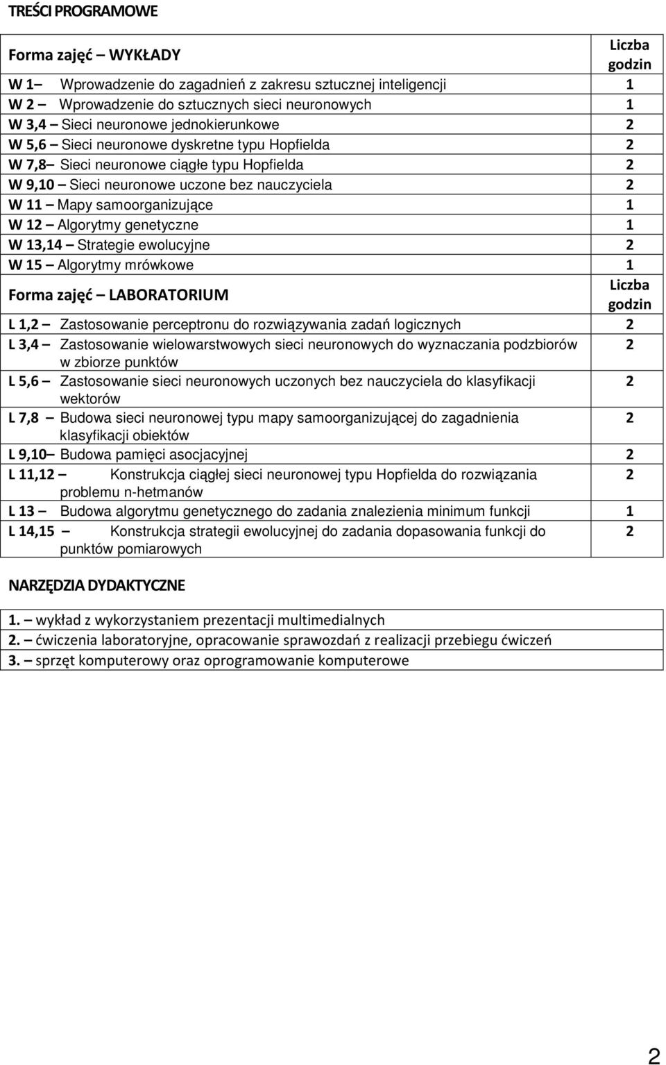 Algorytmy genetyczne 1 W 13,14 Strategie ewolucyjne 2 W 15 Algorytmy mrówkowe 1 Forma zajęć LABORATORIUM Liczba godzin L 1,2 Zastosowanie perceptronu do rozwiązywania zadań logicznych 2 L 3,4