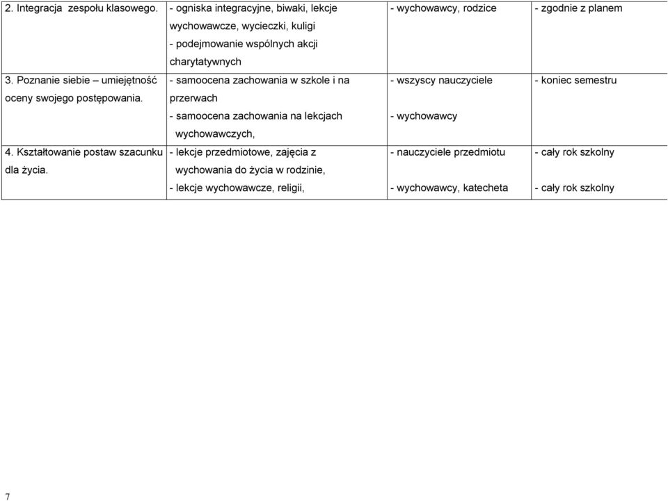 Poznanie siebie umiejętność - samoocena zachowania w szkole i na oceny swojego postępowania.