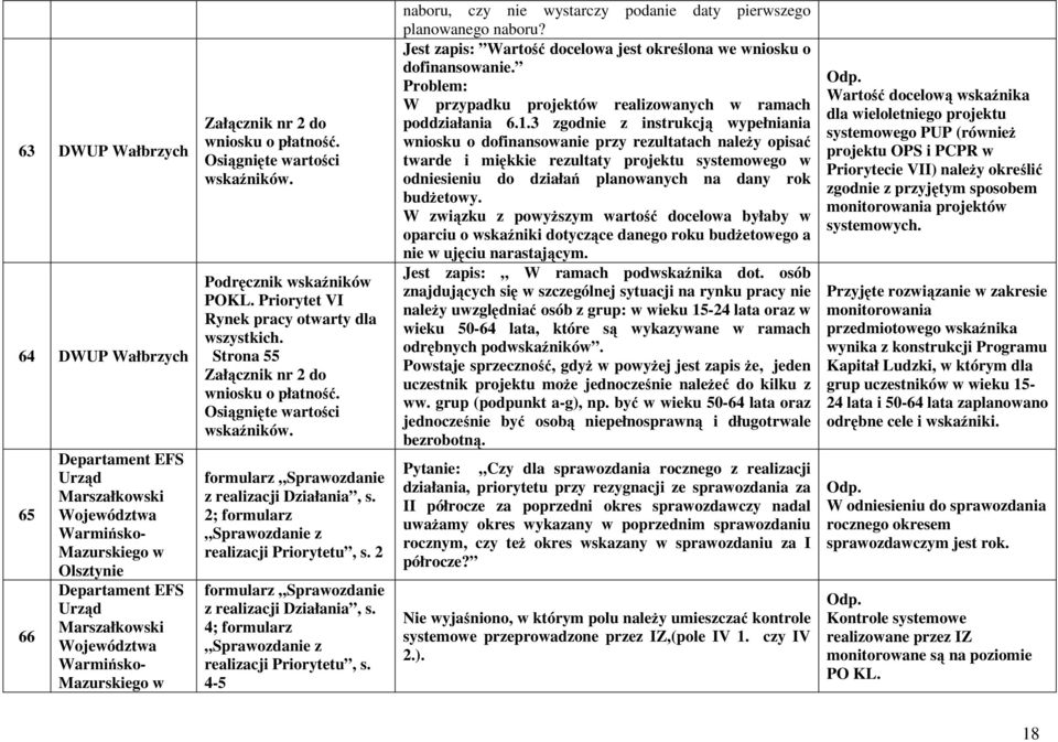 formularz Sprawozdanie z realizacji Działania, s. 2; formularz Sprawozdanie z realizacji Priorytetu, s. 2 formularz Sprawozdanie z realizacji Działania, s.