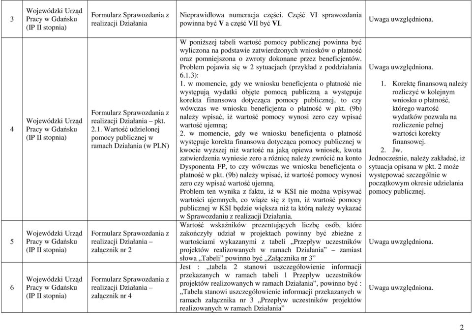 Wartość udzielonej pomocy publicznej w ramach Działania (w PLN) Formularz Sprawozdania z realizacji Działania załącznik nr 2 Formularz Sprawozdania z realizacji Działania załącznik nr 4 W poniŝszej