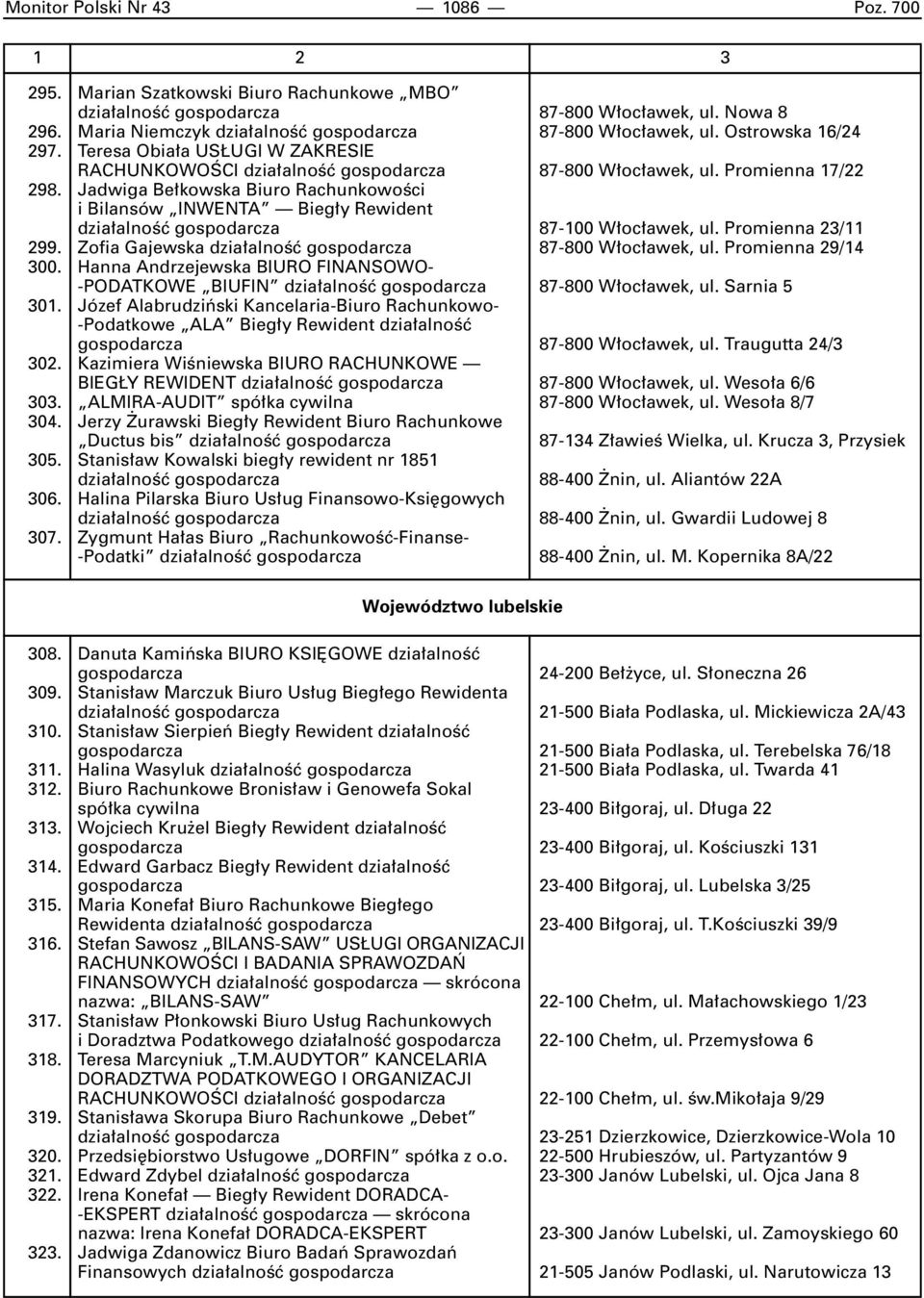 Jadwiga Be kowska Biuro RachunkowoÊci i Bilansów INWENTA Bieg y Rewident dzia alnoêç gospodarcza 87-100 W oc awek, ul. Promienna 23/11 299. Zofia Gajewska dzia alnoêç gospodarcza 87-800 W oc awek, ul.