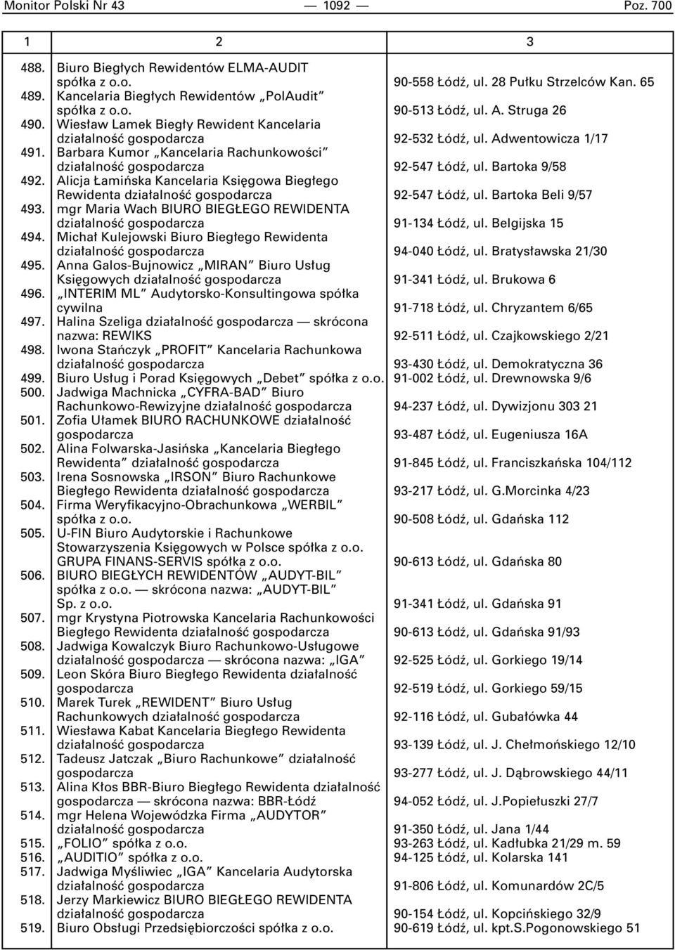 Bartoka 9/58 492. Alicja amiƒska Kancelaria Ksi gowa Bieg ego Rewidenta dzia alnoêç gospodarcza 92-547 ódê, ul. Bartoka Beli 9/57 493.