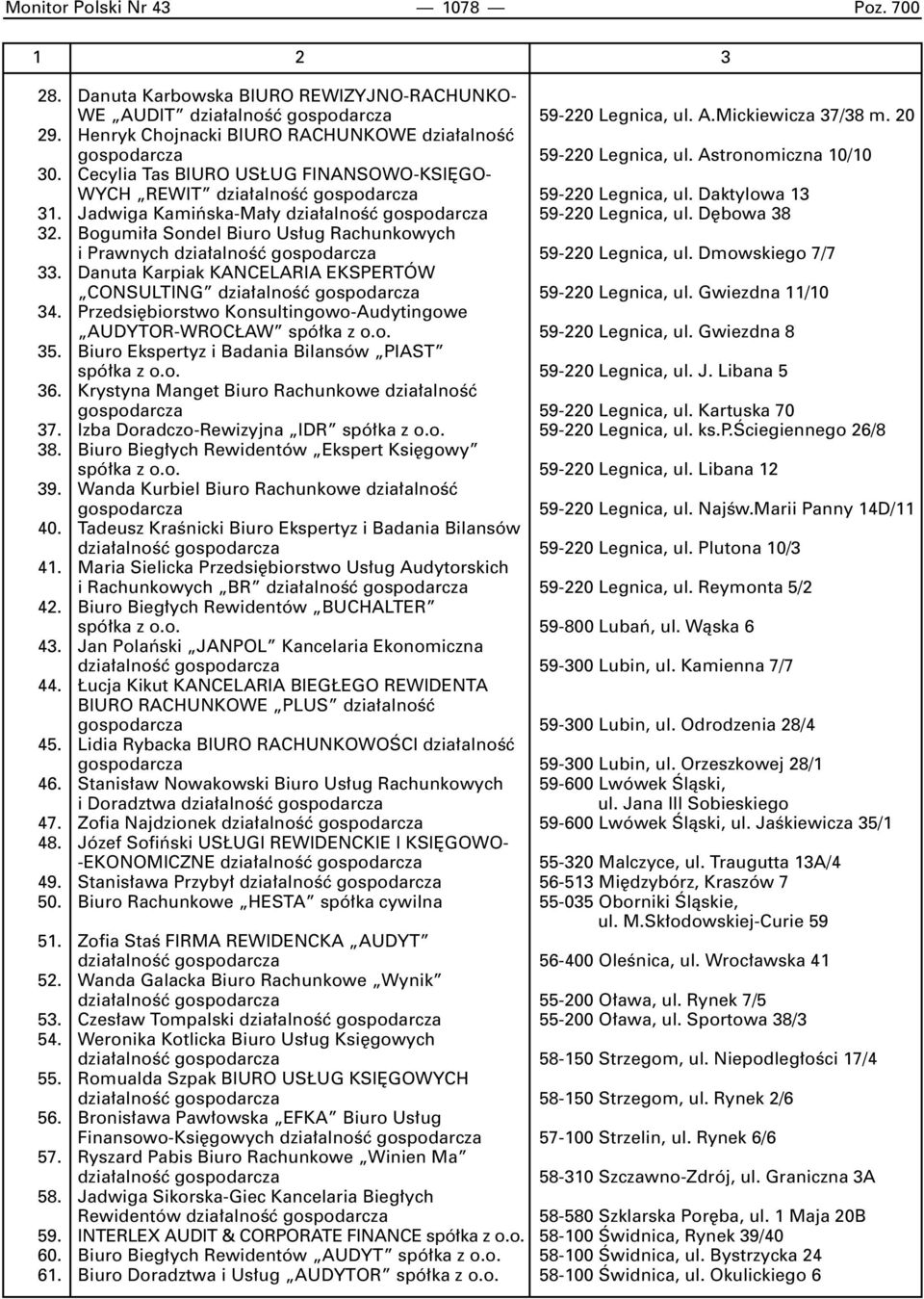 Daktylowa 13 31. Jadwiga Kamiƒska-Ma y dzia alnoêç gospodarcza 59-220 Legnica, ul. D bowa 38 32. Bogumi a Sondel Biuro Us ug Rachunkowych i Prawnych dzia alnoêç gospodarcza 59-220 Legnica, ul.