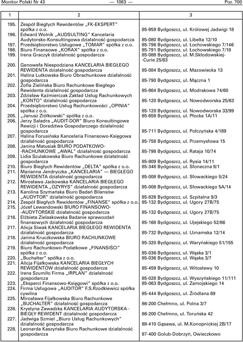 ochowskiego 7/146 198. Biuro Finansowe KORAX spó ka z o.o. 85-791 Bydgoszcz, ul. ochowskiego 7/18 199. Irena Graczyk dzia alnoêç gospodarcza 85-088 Bydgoszcz, ul. M.Sk odowskiej- -Curie 25/63 200.