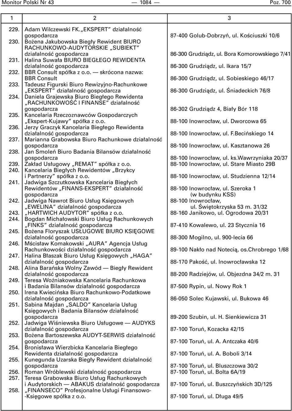 Halina Suwa a BIURO BIEG EGO REWIDENTA dzia alnoêç gospodarcza 86-300 Grudziàdz, ul. Ikara 15/7 232. BBR Consult spó ka z o.o. skrócona nazwa: BBR Consult 86-300 Grudziàdz, ul. Sobieskiego 46/17 233.