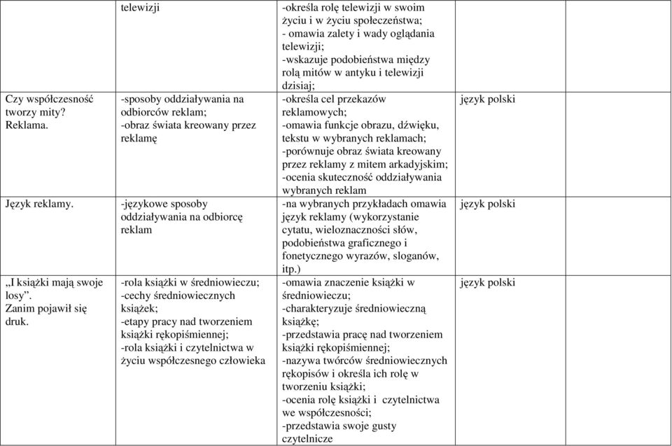 książek; -etapy pracy nad tworzeniem książki rękopiśmiennej; -rola książki i czytelnictwa w życiu współczesnego człowieka -określa rolę telewizji w swoim życiu i w życiu społeczeństwa; - omawia