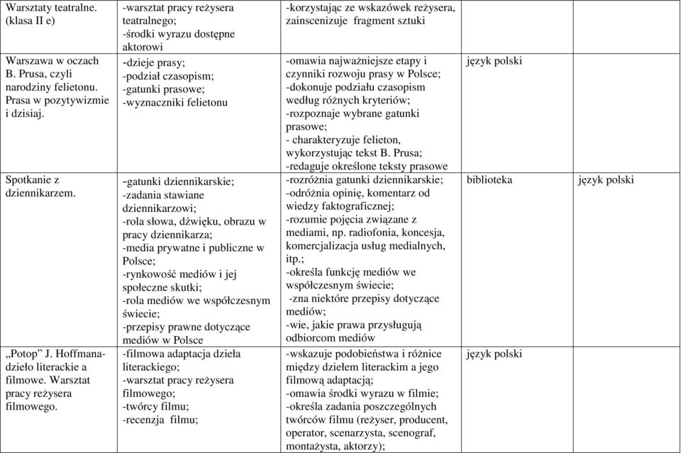 -warsztat pracy reżysera teatralnego; -środki wyrazu dostępne aktorowi -dzieje prasy; -podział czasopism; -gatunki prasowe; -wyznaczniki felietonu -gatunki dziennikarskie; -zadania stawiane