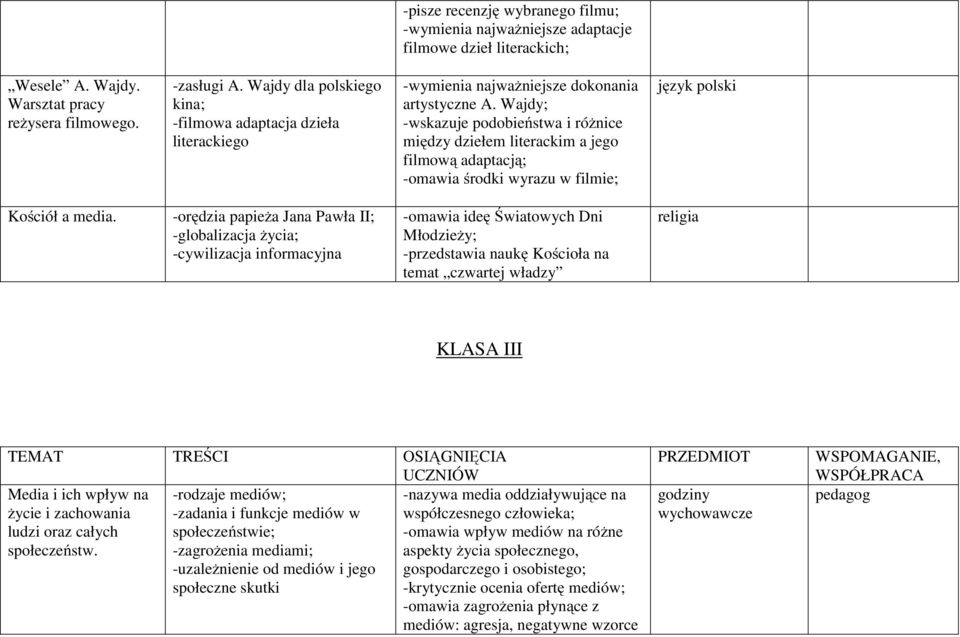 Wajdy; -wskazuje podobieństwa i różnice między dziełem literackim a jego filmową adaptacją; -omawia środki wyrazu w filmie; Kościół a media.