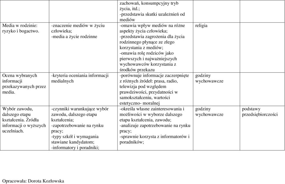 -typy szkół i wymagania stawiane kandydatom; -informatory i poradniki; zachowań, konsumpcyjny tryb życia, itd.