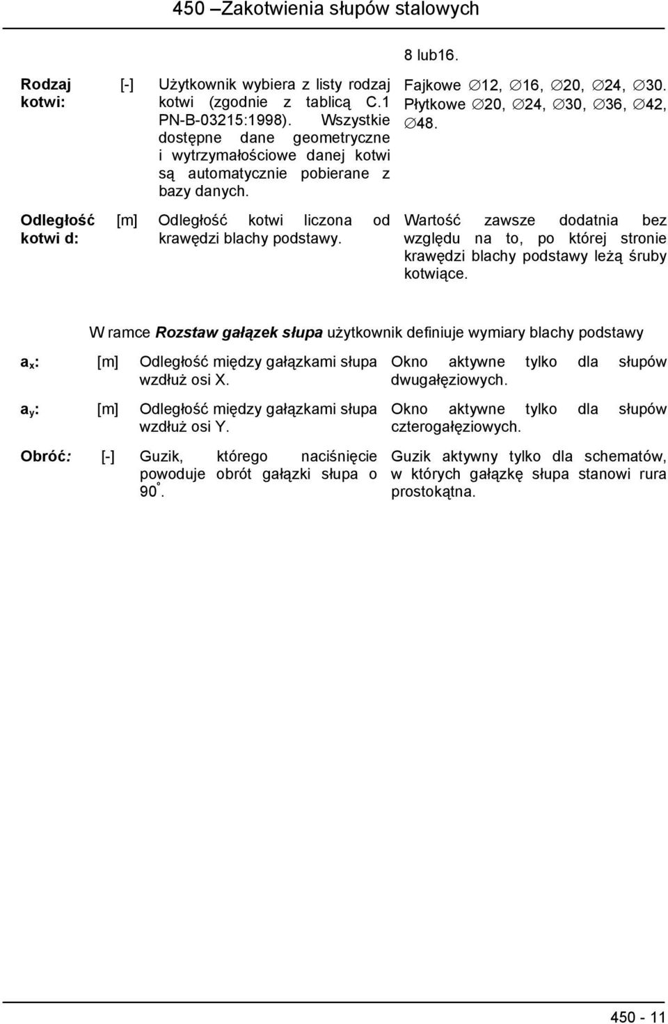 Płytkowe 20, 24, 30, 36, 42, 48. Wartość zawsze dodatnia bez względu na to, po której stronie krawędzi blachy podstawy leżą śruby kotwiące.