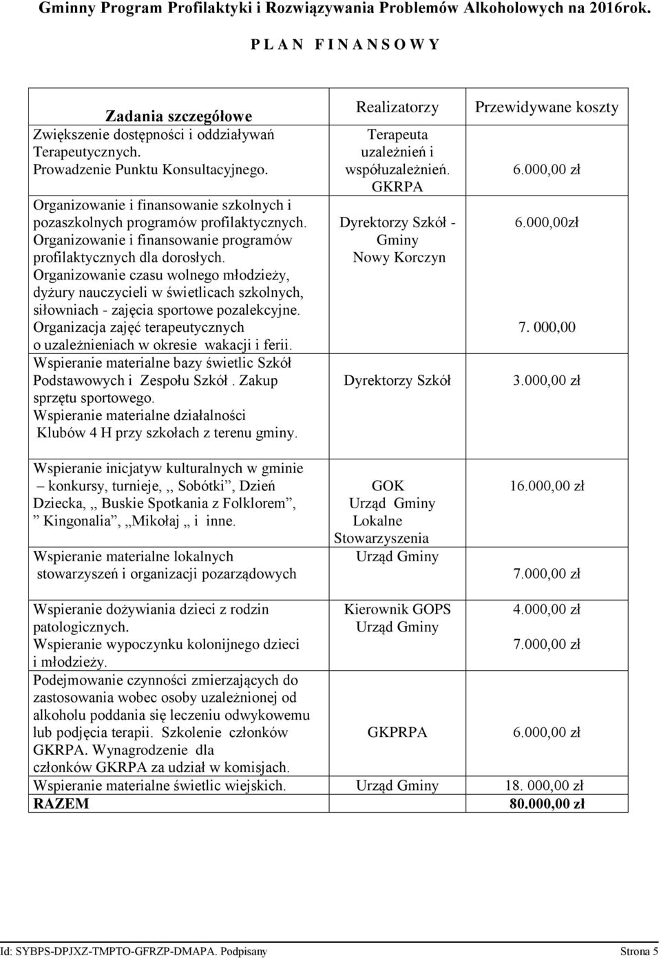 Organizowanie czasu wolnego młodzieży, dyżury nauczycieli w świetlicach szkolnych, siłowniach - zajęcia sportowe pozalekcyjne.